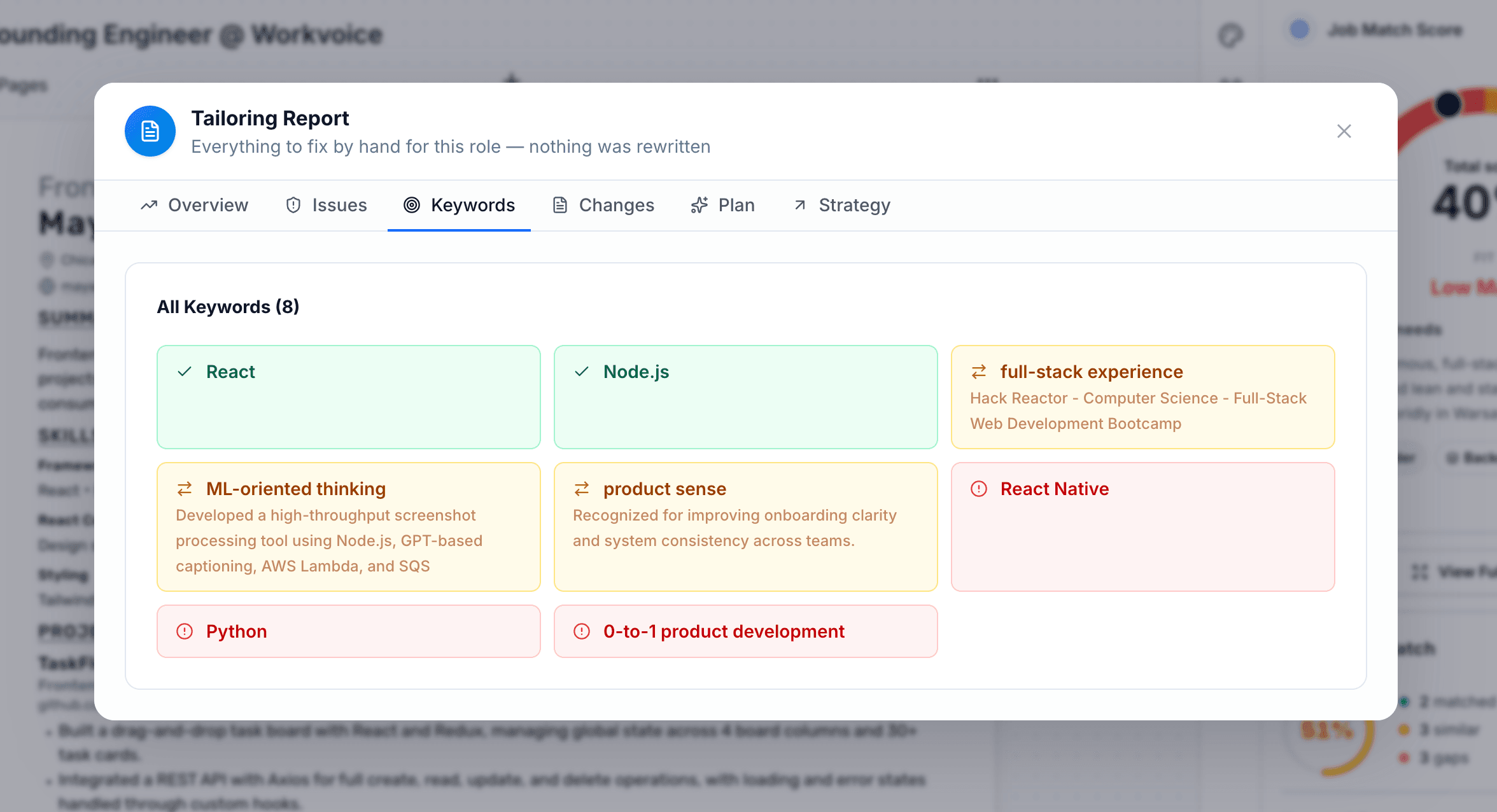The keyword coverage and requirement-match panel
